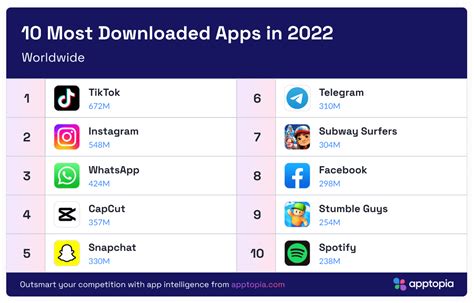 Top 10 Apps Philippines, Facebook, Instagram, .
